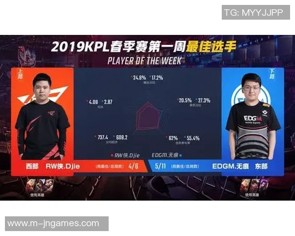 王者荣耀中EDG包夹策略的成败分析与战术反思