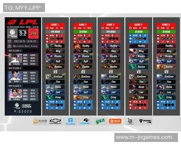 FPX在S15大师赛中的战术表现分析与电竞比分解读