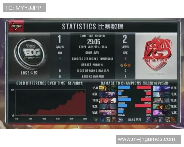 电竞比分分析EDG战术包夹体系的深度解读与应用探讨 电竞比分分析EDG战术包夹体系的深度解读与应用探讨