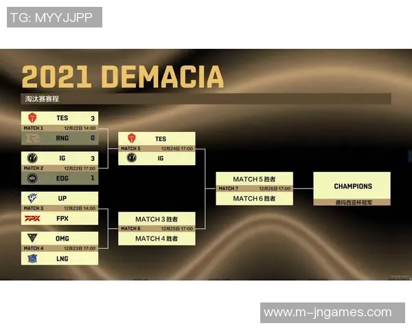 赛后复盘TES与FPX对决中的关键技术分析与战术探讨