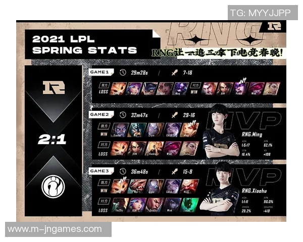 深入分析RNG与IG赛后复盘中的战术对决与策略运用