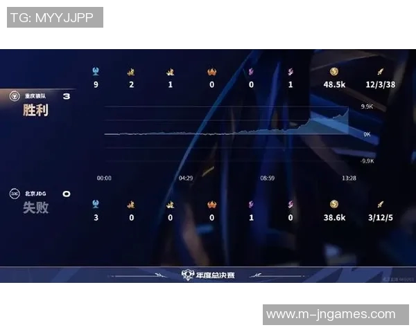 聚焦CSGOJDG近期状态分析及未来比赛展望实时数据 聚焦CSGOJDG近期状态分析及未来比赛展望实时数据
