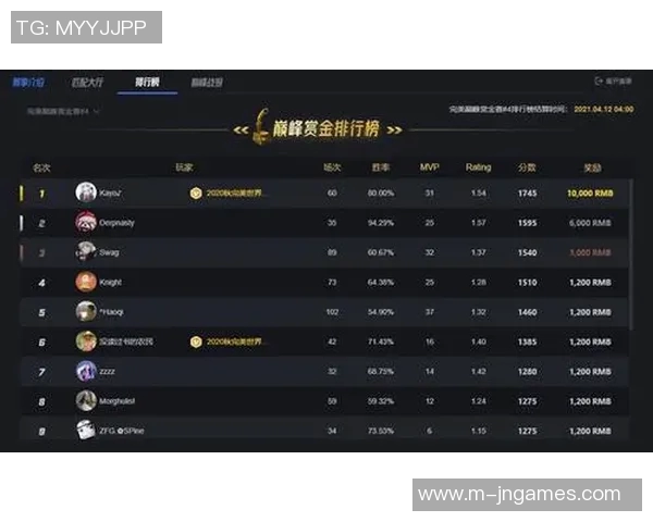 电竞数据最新CSGO节奏榜单出炉TES强势领跑引发玩家热议